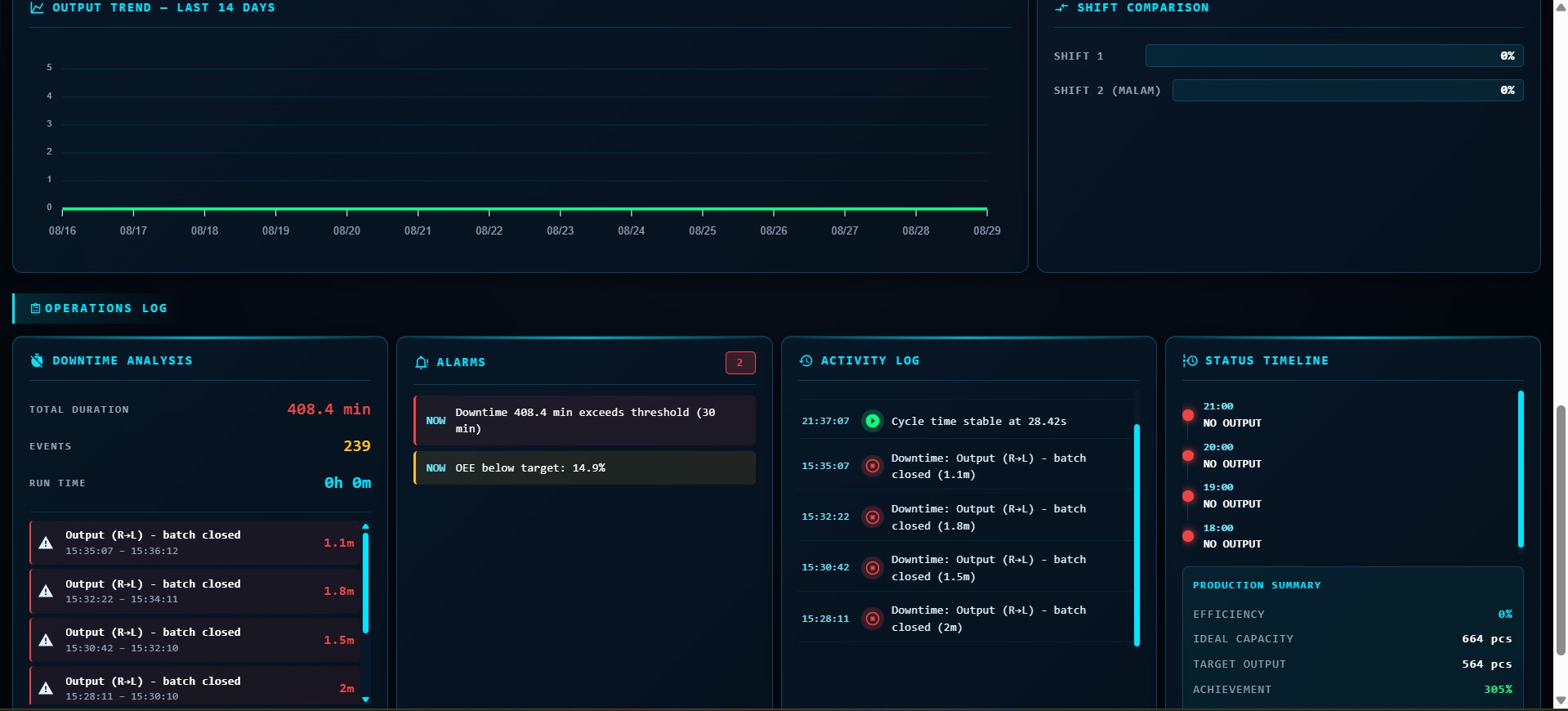 OEE with Camera screenshot 1
